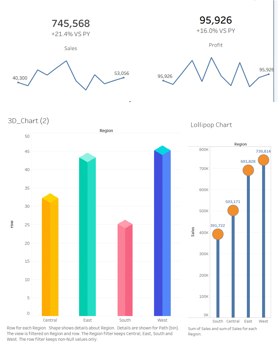 A detailed Example of Dashboards/Chart Types that I can deliver